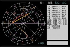 上升星座怎么算（上升星座时间对照表）